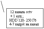  3:  12  cctv
 + 1 .;
HDD 120- 250  
4-7 /  
