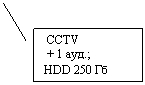  3:  CCTV
 + 1 .;
HDD 250 

