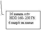  3:  16  cctv
 HDD 160- 250  
6 /  
