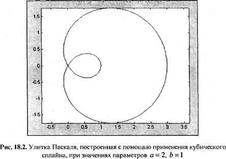 Улитка паскаля рисунок