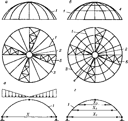 Расчетная схема купола
